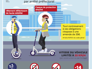 Equipements pour trotinnette